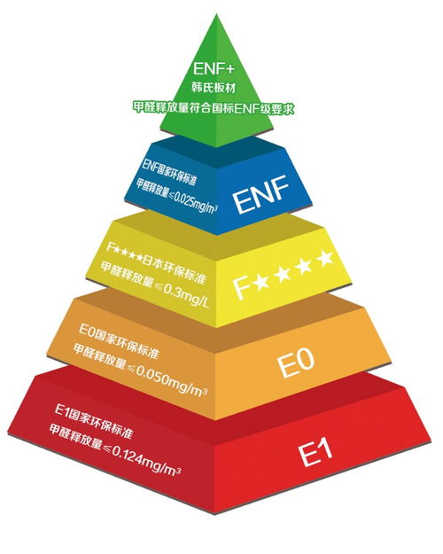 央視曝光網(wǎng)購桌子甲醛超標6倍 韓氏板材提醒用戶居家空間健康環(huán)保問題不容忽視