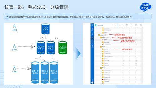 Jira停售，中國企業的研發管理交出完美答卷