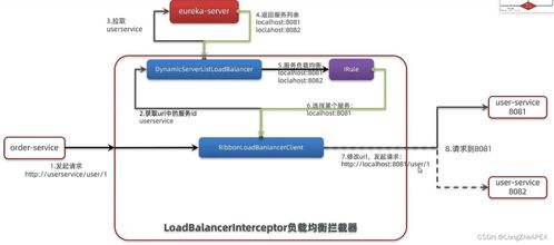 微服務技術 Nacos與Eureka的對比與分析